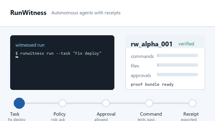Animated RunWitness receipt flow showing task intake, policy review, approval, command capture, and receipt export.